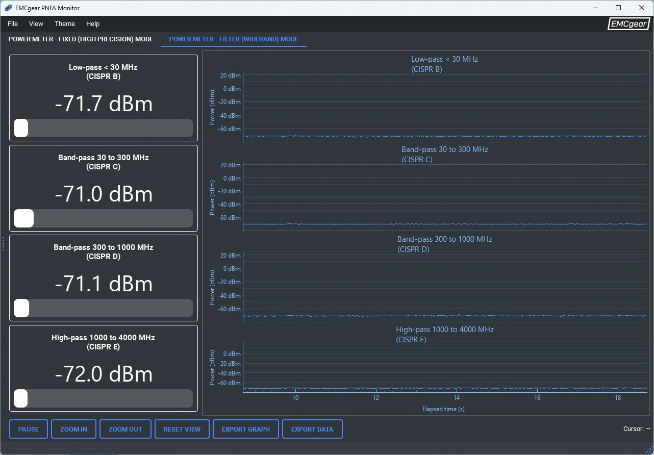 PNFA Monitor Filter mode with four band readouts and time graphs